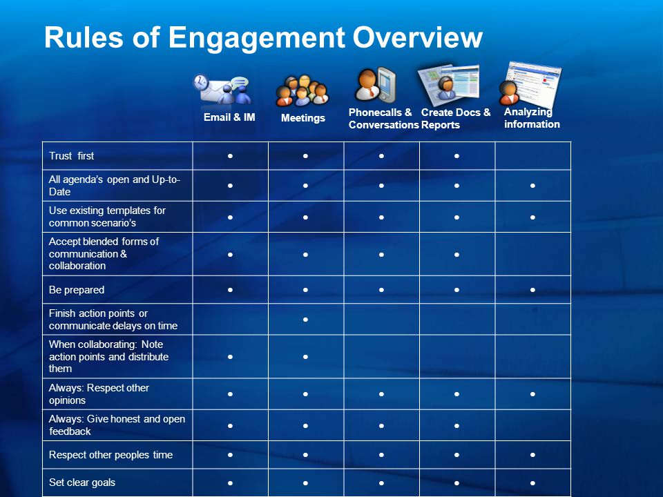 fbla business presentation rules of engagement